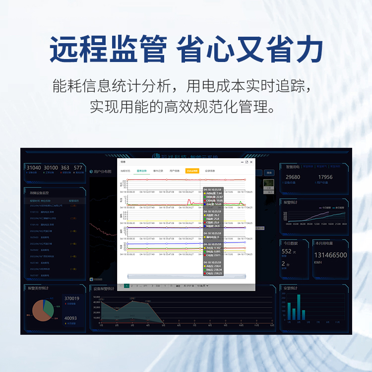 AB.COM智慧安全用电系统-有效预防电气火灾触电事故