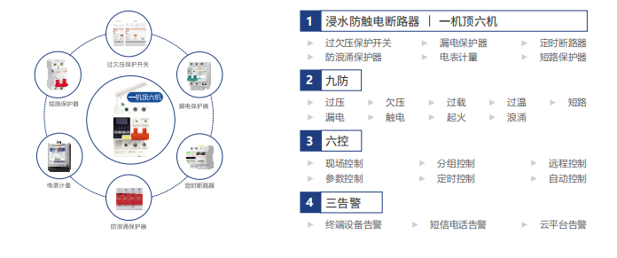 电保安博(中国)